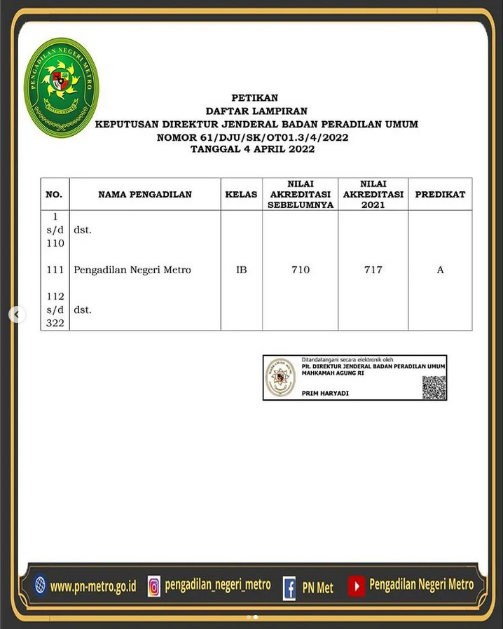 Screenshot 2022 04 18 at 08 26 33 Pengadilan Negeri Metro pengadilan negeri metro Instagram photos and videos