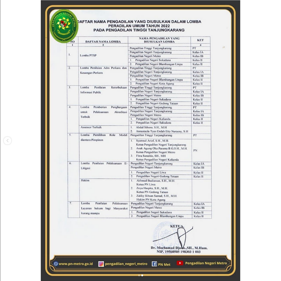 Screenshot 2022 05 09 at 08 33 18 Pengadilan Negeri Metro pengadilan negeri metro Instagram photos and videos