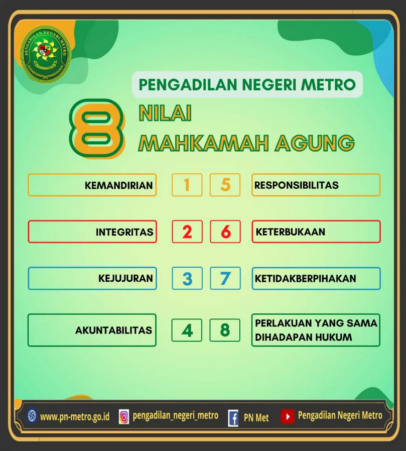Screenshot 2022 05 18 at 09 57 42 Pengadilan Negeri Metro pengadilan negeri metro Instagram photos and videos