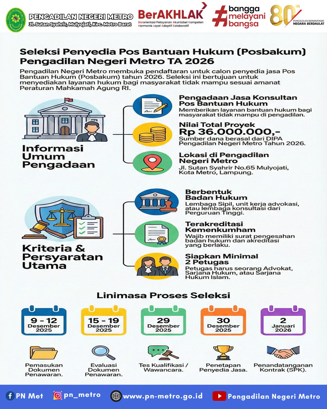 lelangposbakum